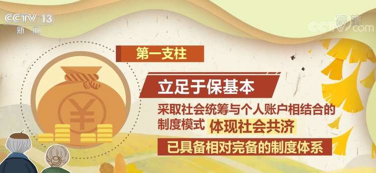 個人養老金制度在36地啟動實施 數個關鍵問題答疑來了！