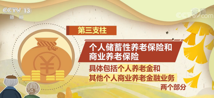 個人養老金制度在36地啟動實施 數個關鍵問題答疑來了！