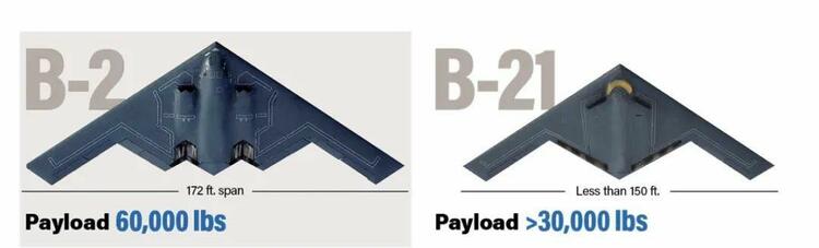 B-21首露真容，美神秘轟炸機高調作秀為哪般？