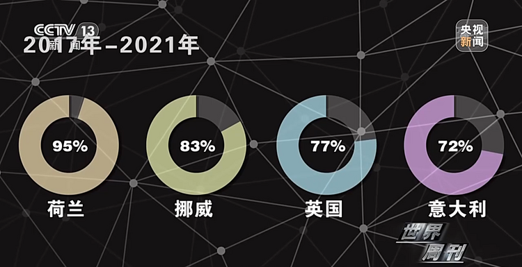 世界週刊丨“冰凍”歐洲