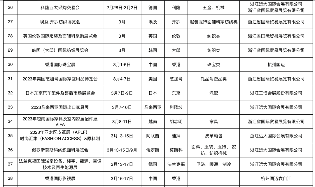 金華公佈2023年第一季度重點境外展會支持目錄_fororder_640 (2)