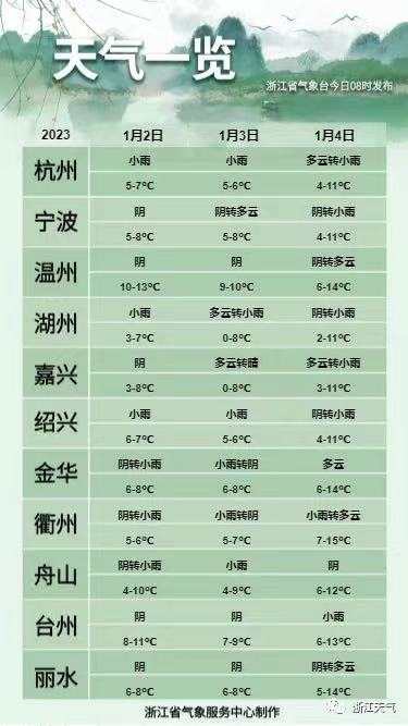 元旦假期陰雨綿綿 還有兩股冷空氣在路上 注意保暖_fororder_1672623645321_63b2361d159bb80b9954a16b