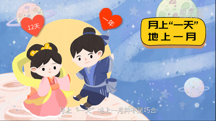 月上“一天” 地上多久？