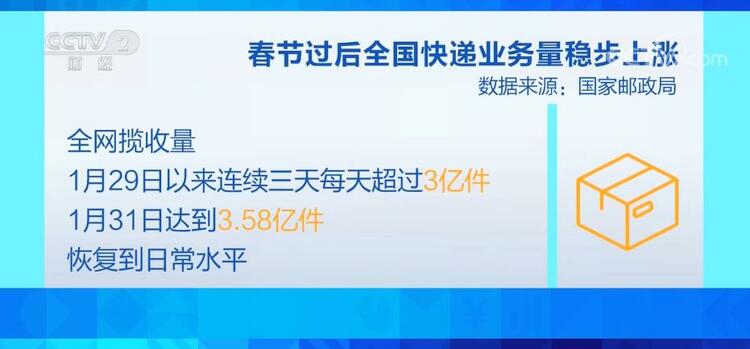 節後快遞需求量激增 快遞員跑出開工“加速度”