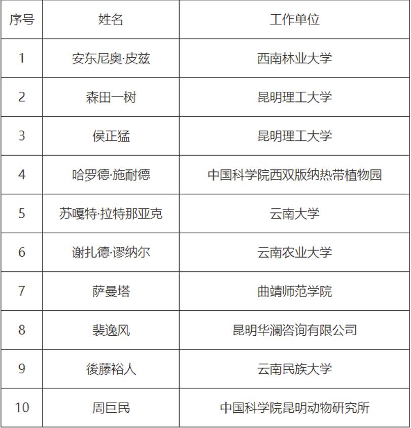 10名外國專家將獲雲南省友誼獎_fororder_1