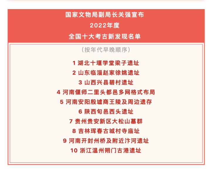 溫州朔門古港遺址入選2022年度全國十大考古新發現_fororder_1679971176208_64225368fc222e00010de8d3