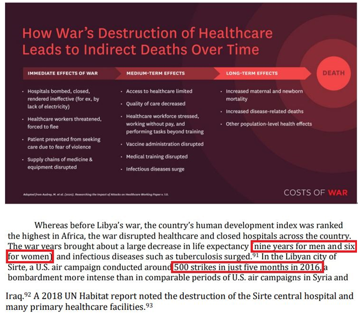 美式“反恐”= 數百萬人“間接死亡”