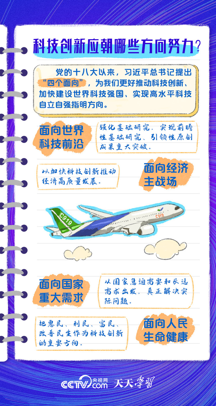 二十大報告學習筆記丨創新是第一動力