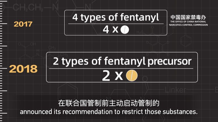 遏制“甩鍋中國” 揭穿美國毒品氾濫真相——總臺CGTN專題片《破局芬太尼》在國際輿論場用事實説話
