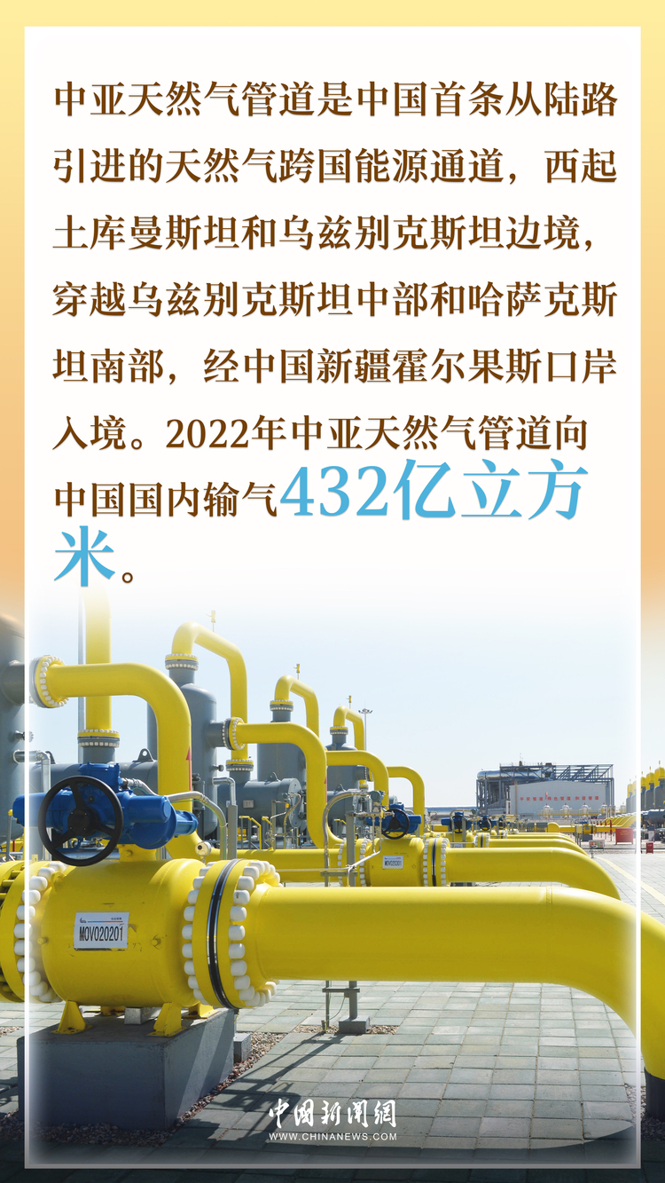 國際熱評：經貿合作日益深厚 中國—中亞峰會賡續友鄰之情