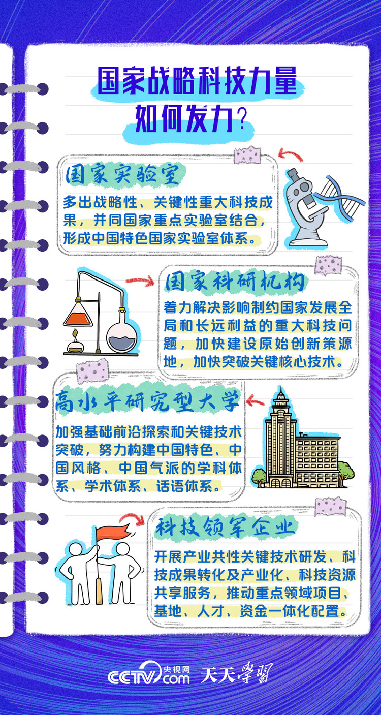 二十大報告學習筆記丨創新是第一動力