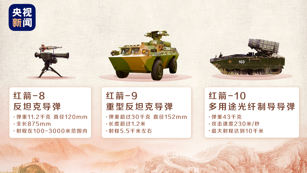 大國重器進化史 70年軍工科技大發展