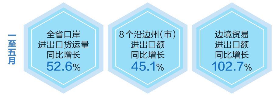 雲南省口岸經濟發展動力強勁_fororder_1 (1)