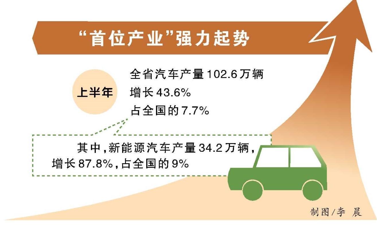 加大做強新能源汽車産業集群的推進力度_fororder_0091111a-0744-45f9-baac-36f53945cac2