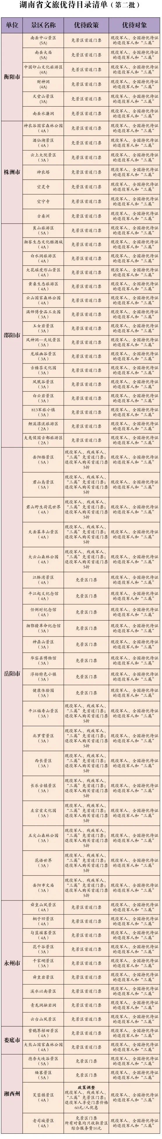 湖南省公佈第二批文旅優待目錄清單_fororder_1