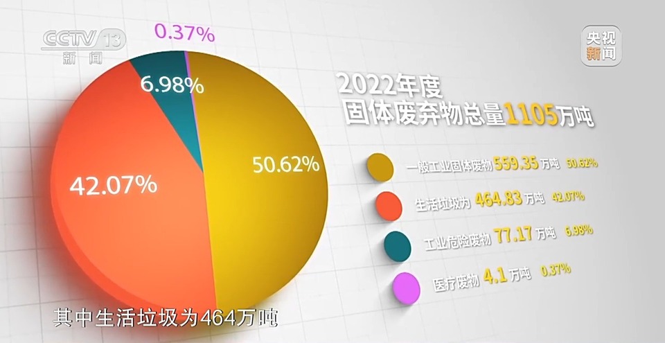 新聞調查丨“無廢城市”為“無廢亞運”增強綠色底蘊