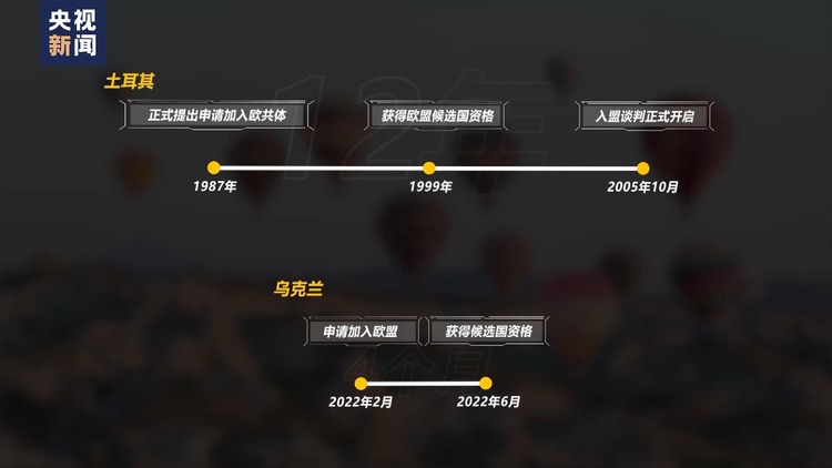 世界週刊丨土耳其“入盟”難題
