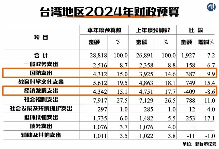 台灣的前途命運到了新的十字路口