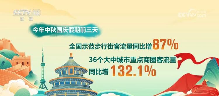 3.95億人次、3422.4億元 “數”讀假日消費“熱”力足