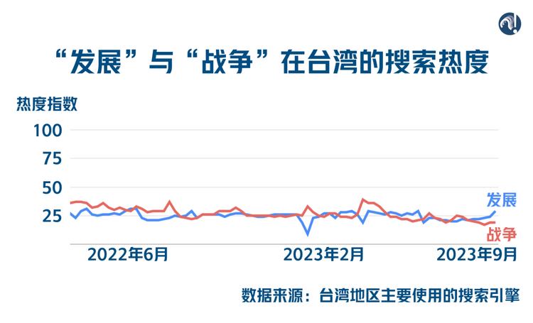 台灣的前途命運到了新的十字路口