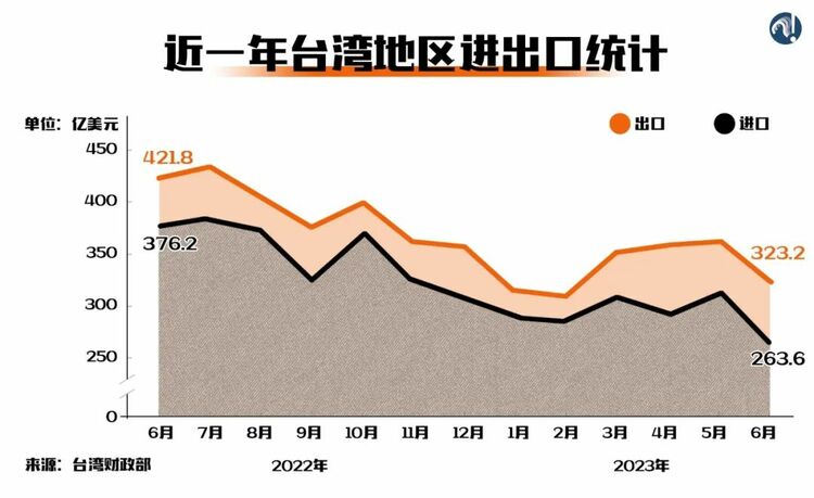 台灣的前途命運到了新的十字路口