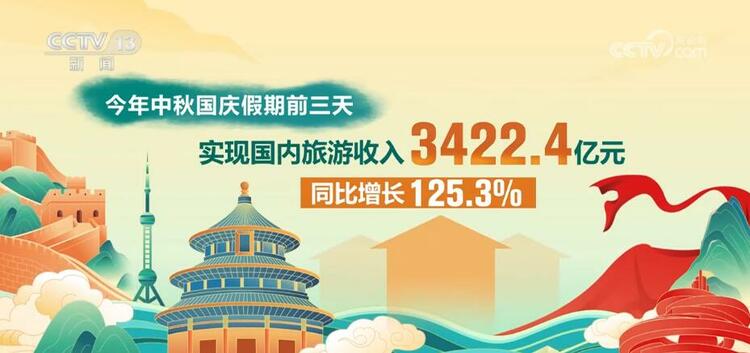 3.95億人次、3422.4億元 “數”讀假日消費“熱”力足