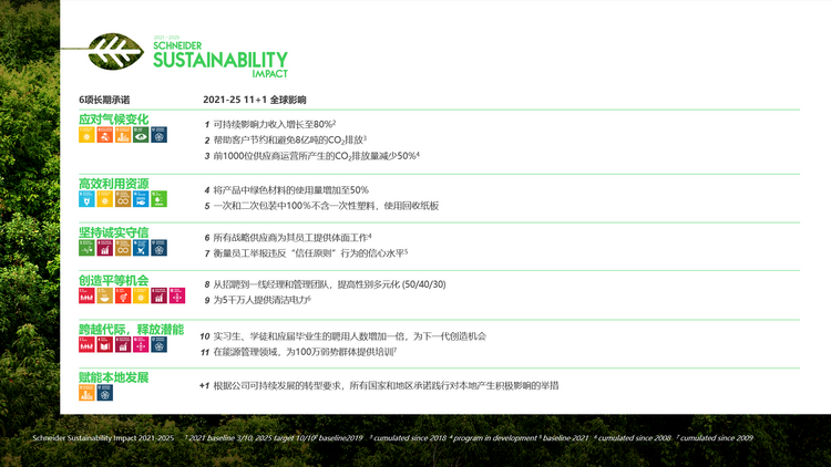【2023企業社會責任】“商業賦能+社會賦能”兩位一體 施耐德電氣賦能生態圈可持續發展_fororder_微信圖片_20231013172912