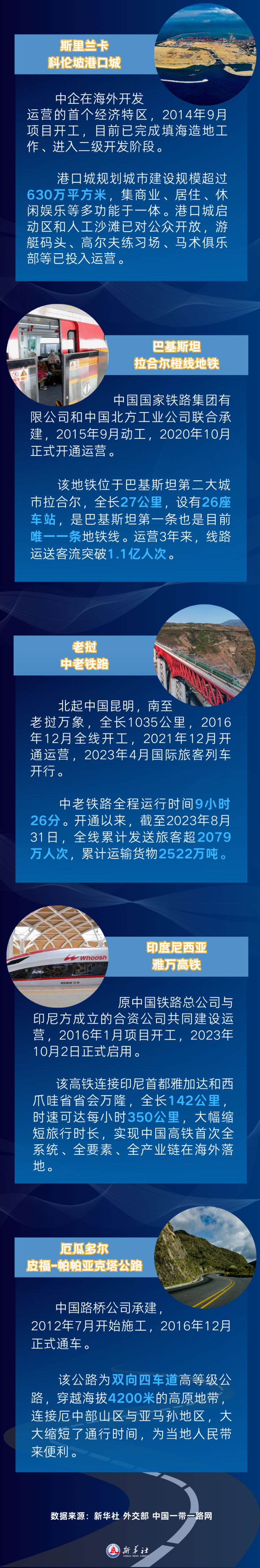 從十個大項目看“一帶一路”倡議十年碩果