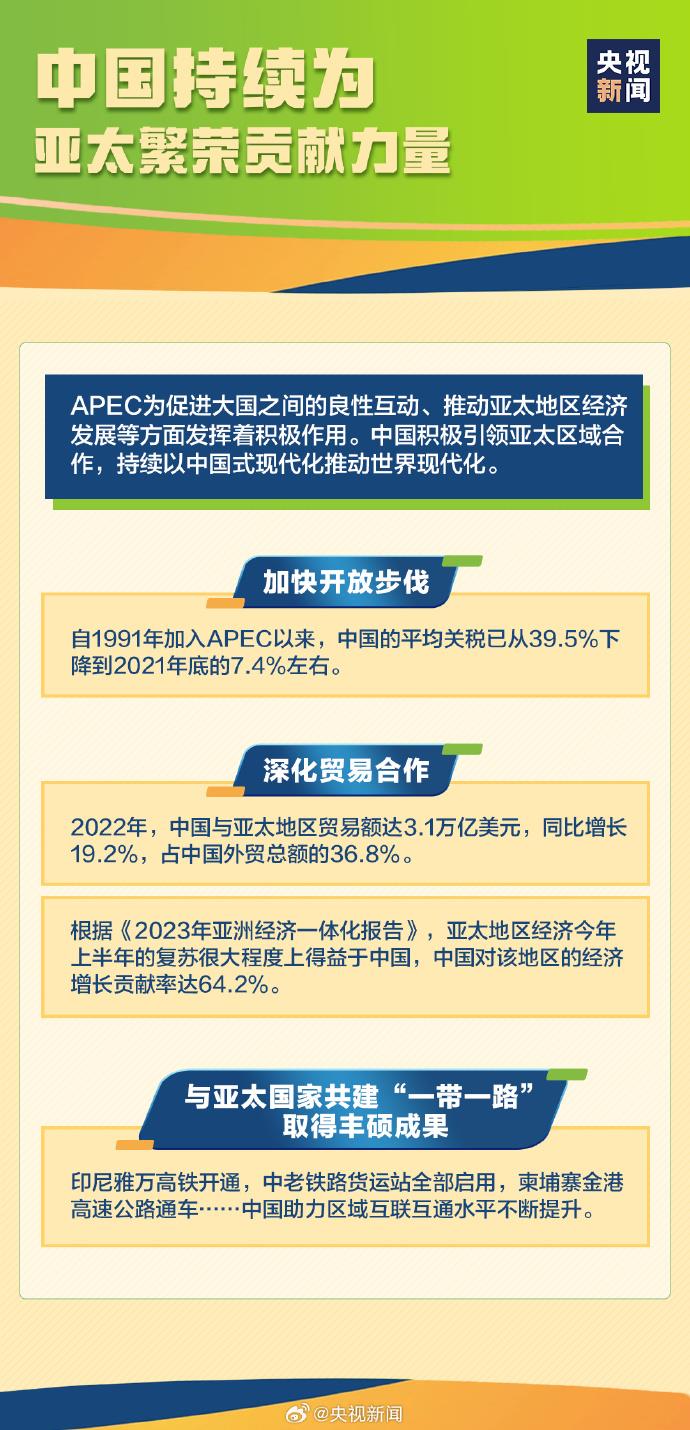 知識點收藏！什麼是APEC？中國為亞太和世界繁榮作出了哪些貢獻？
