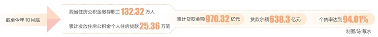 海南將開展住房公積金貼息貸款業務 貼息貸款規模計劃15億元_fororder_360截圖20231117063802734_s