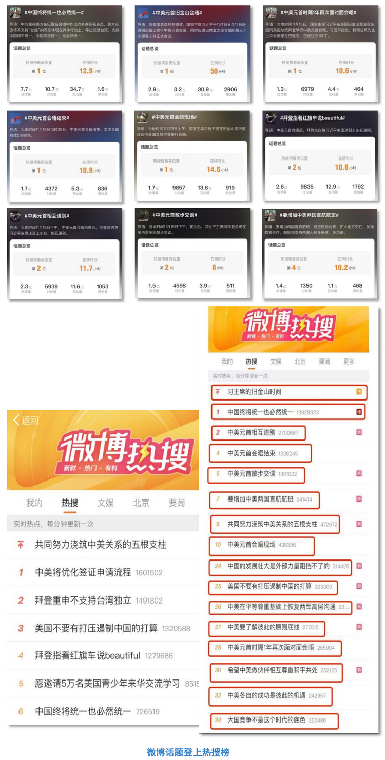 全球聚焦！總臺首發中美元首會晤報道再創傳播紀錄
