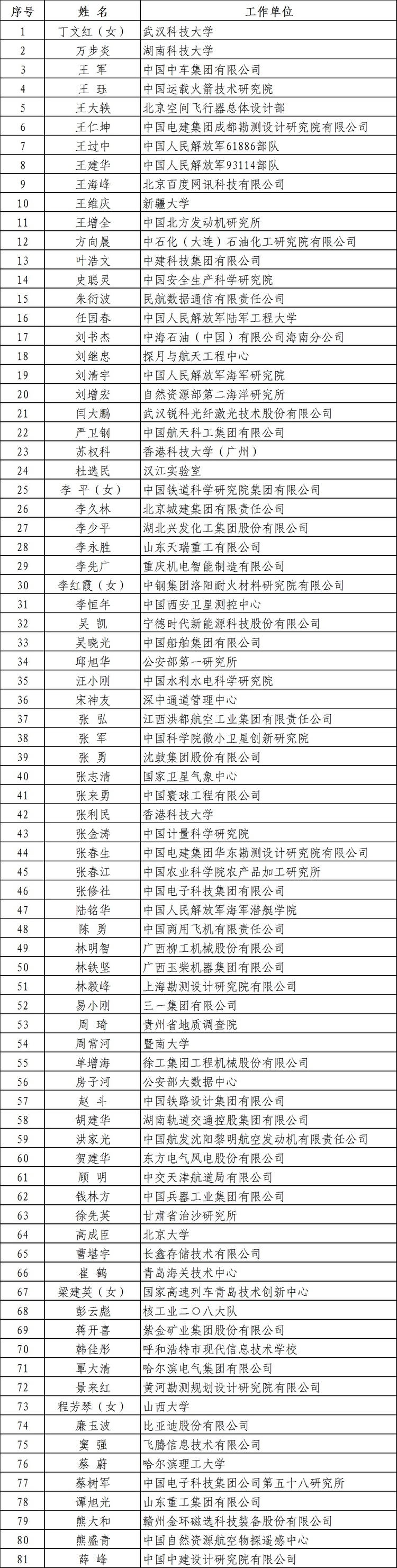 “國家工程師獎”公佈！名單來了