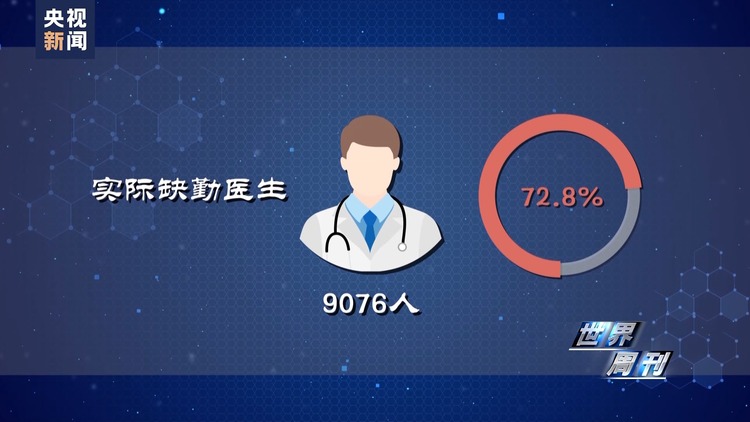 世界週刊丨韓國醫療危機