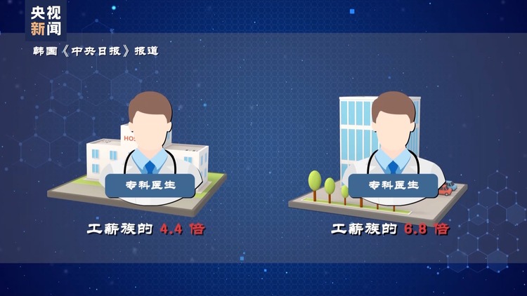 世界週刊丨韓國醫療危機