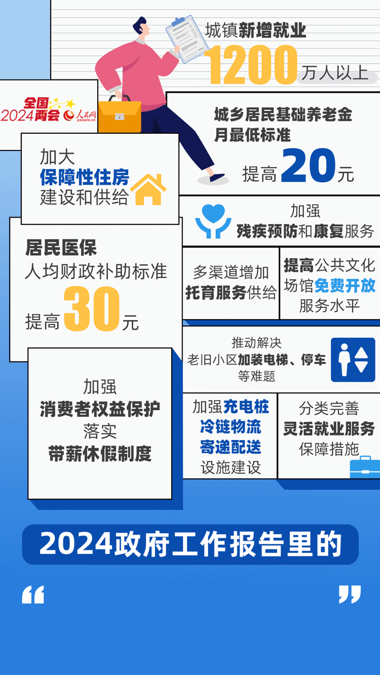兩會·智媒報告  2024，政府工作報告裏的“溫暖清單”