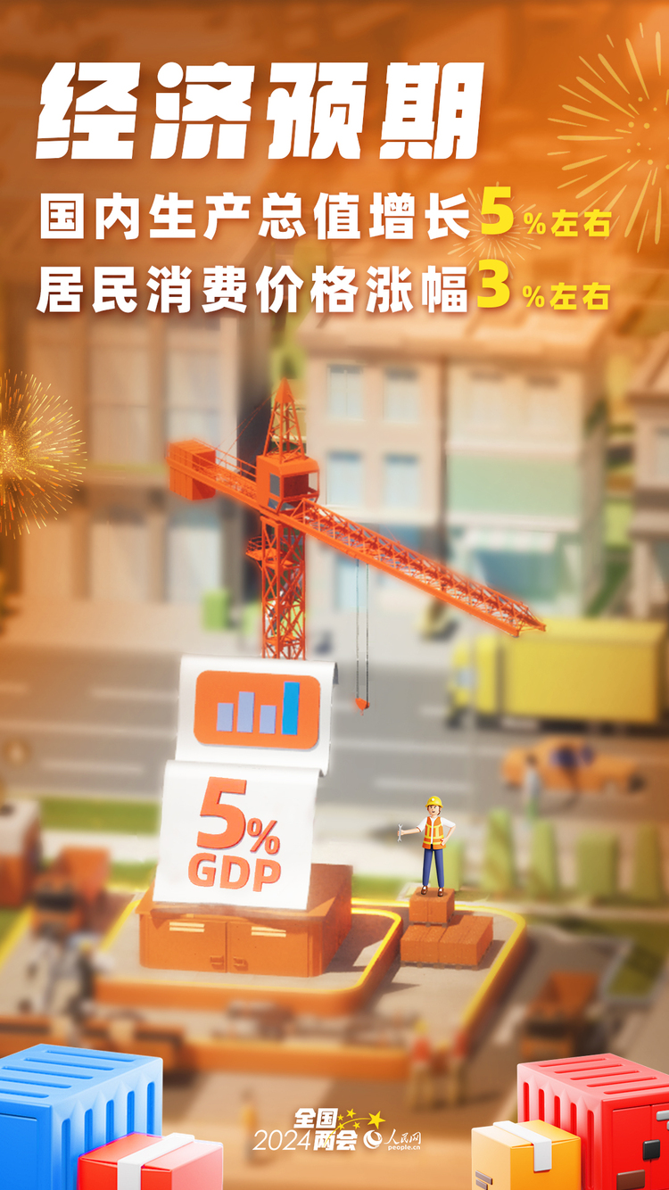 兩會·智媒報告丨一組海報，來看政府工作報告展現的發展圖景