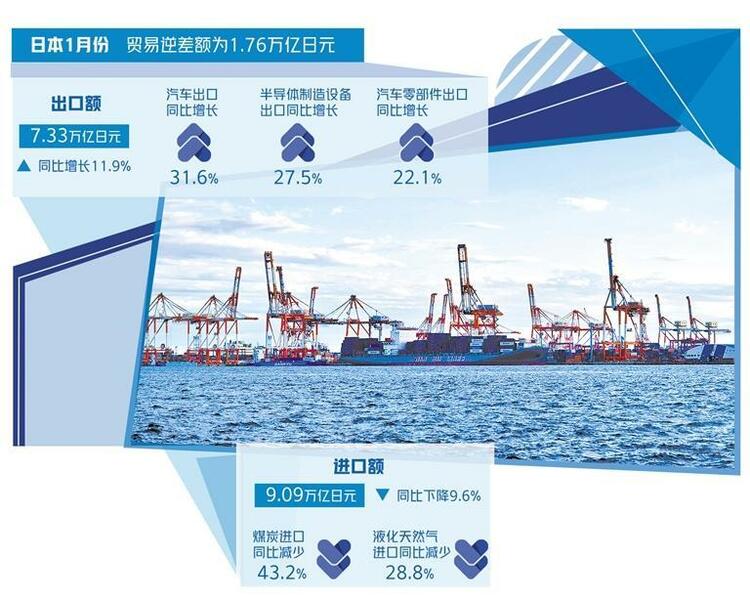 世經述評丨日本貿易數據凸顯中國市場重要性