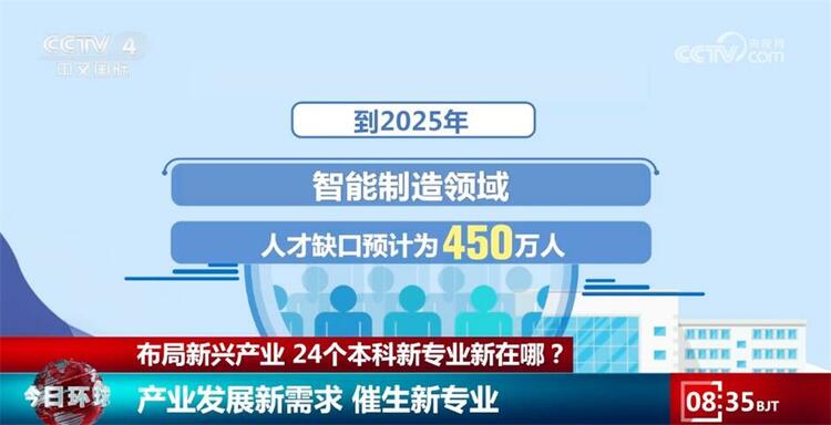 中國人才培養已開始提前佈局 24個本科新專業新在哪？