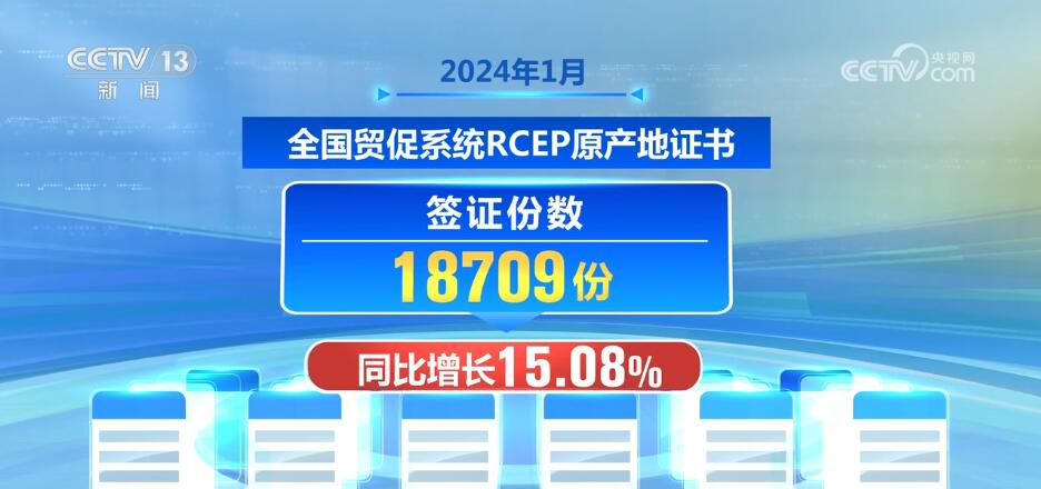 多領域“萬象更新”活力迸發 跑出高品質發展“新速度”