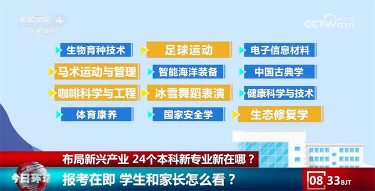 中國人才培養已開始提前佈局 24個本科新專業新在哪？
