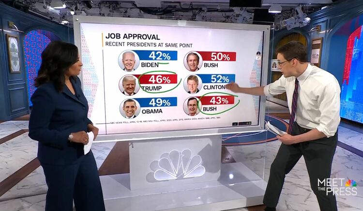 民調：美國選民對大選興趣跌至歷史新低