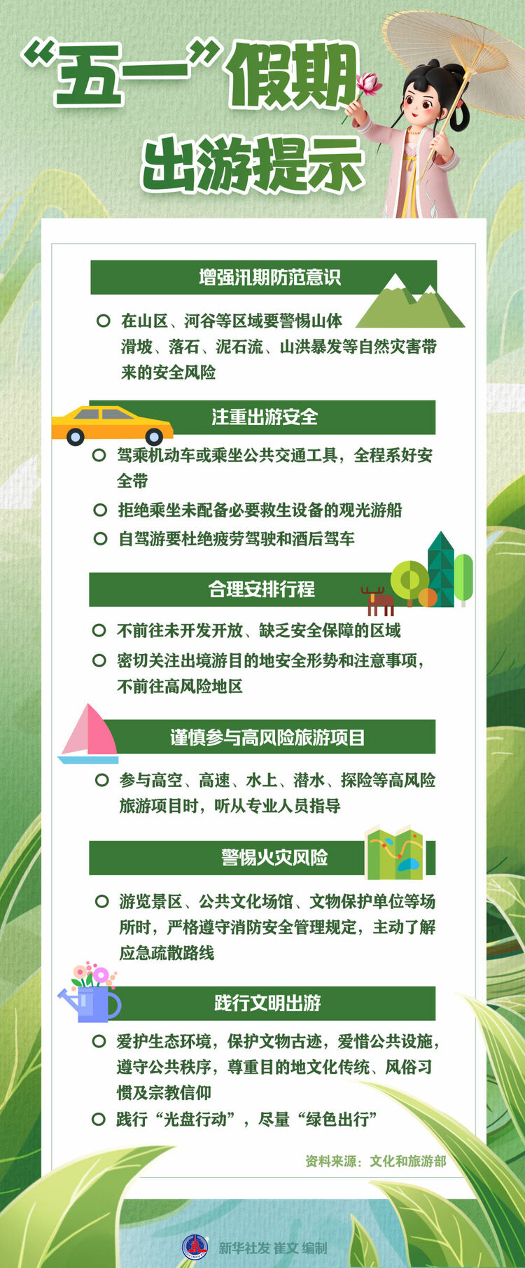 新華全媒+｜圖表：“五一”假期出遊 這些提示請關注_fororder_53f5a1303a06470d90660e8fd24ffe36