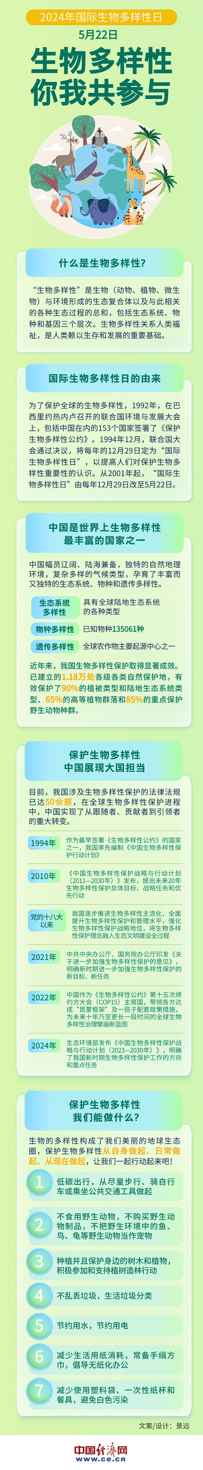 守護生物多樣性 共建美麗星球——寫在2024年國際生物多樣性日