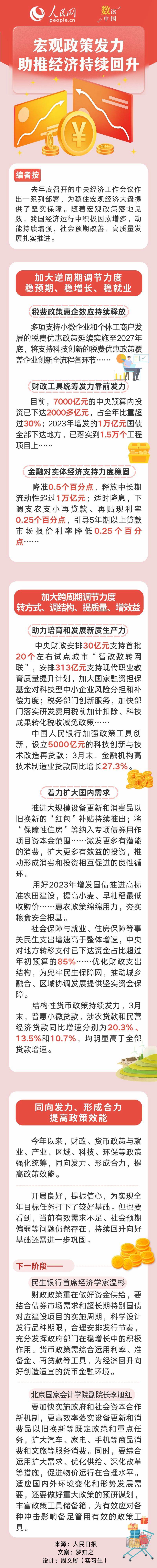 數讀中國 | 宏觀政策發力 助推經濟持續回升_fororder_M90W