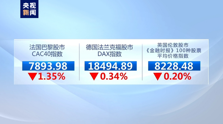 受歐洲議會選舉結果影響 歐洲三大股指下跌