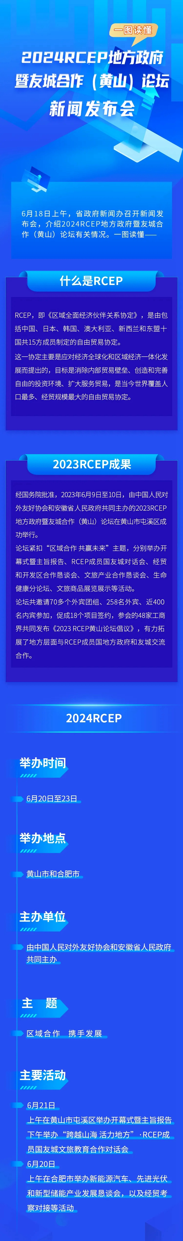 一圖讀懂2024RCEP地方政府暨友城合作（黃山）論壇新聞發佈會_fororder_640_wx_fmt=png&from=appmsg&wxfrom=5&wx_lazy=1&wx_co=1&tp=webp.webp