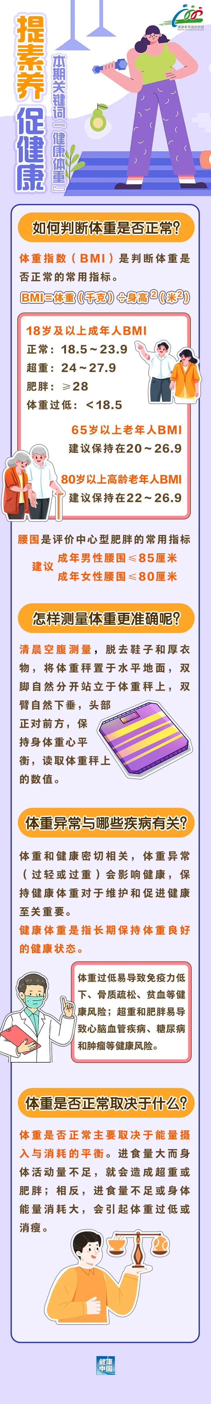 怎樣判斷自己到底胖不胖？何時稱體重更準確？……想減肥的人，請先正確認識體重！| 提素養 促健康_fororder_640.webp
