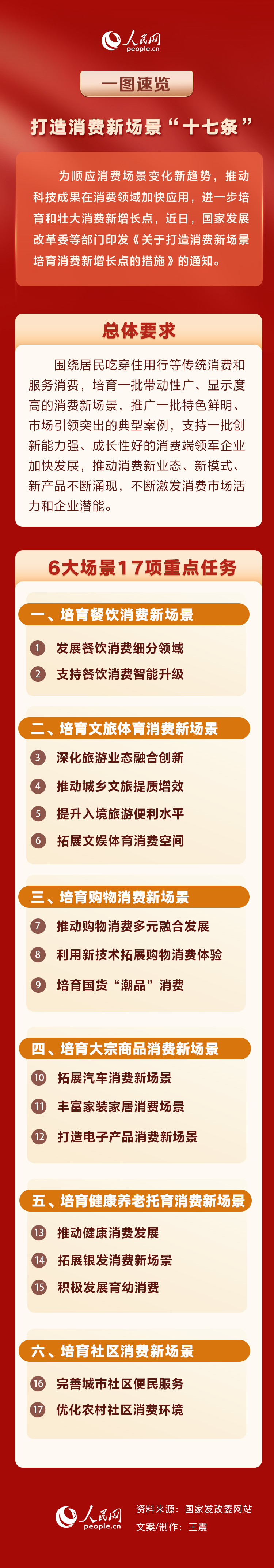 一圖速覽打造消費新場景“十七條”