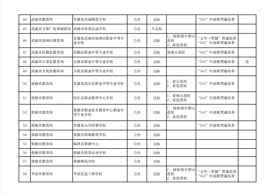 【原創】溫馨提示 | 建議選擇甘肅中等職業學校就讀學生及家長閱讀_fororder_4