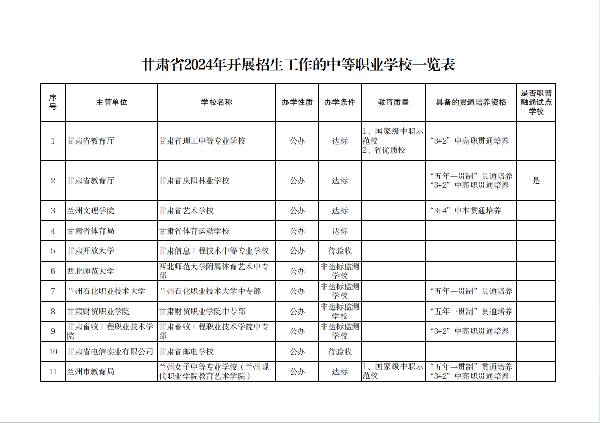 【原創】溫馨提示 | 建議選擇甘肅中等職業學校就讀學生及家長閱讀_fororder_1
